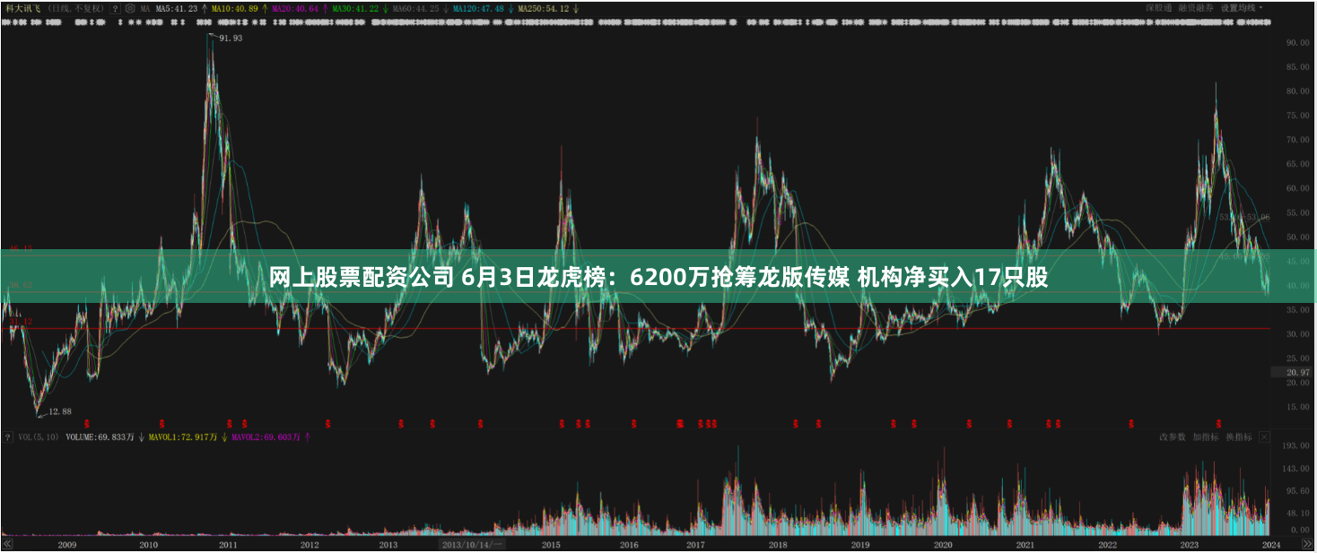网上股票配资公司 6月3日龙虎榜：6200万抢筹龙版传媒 机构净买入17只股