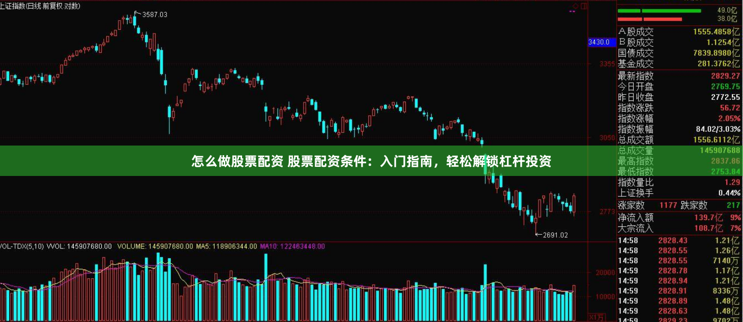 怎么做股票配资 股票配资条件：入门指南，轻松解锁杠杆投资