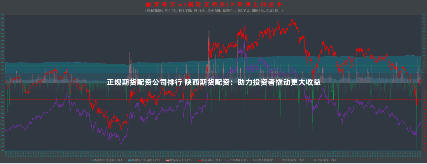 正规期货配资公司排行 陕西期货配资：助力投资者撬动更大收益