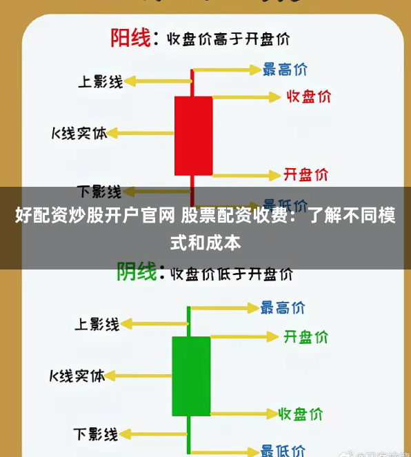 好配资炒股开户官网 股票配资收费：了解不同模式和成本