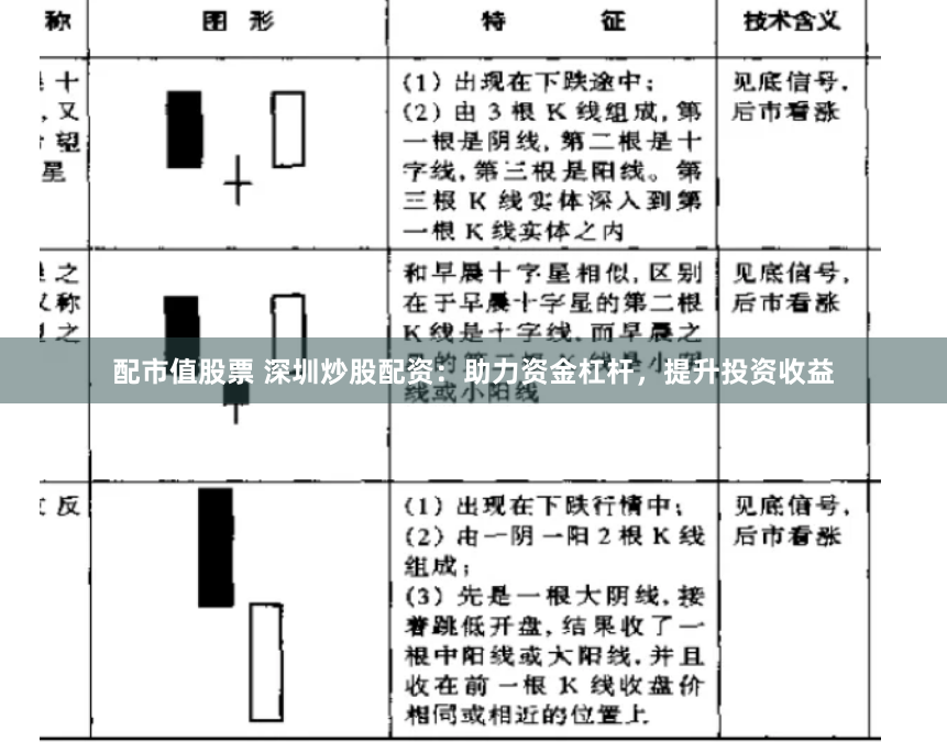 配市值股票 深圳炒股配资：助力资金杠杆，提升投资收益