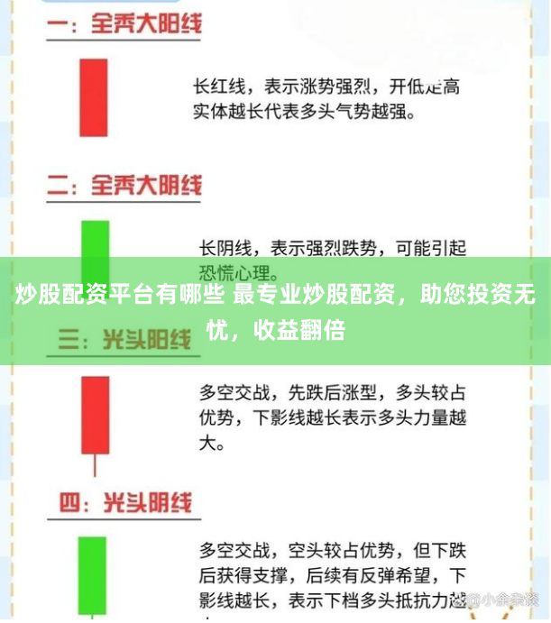 炒股配资平台有哪些 最专业炒股配资，助您投资无忧，收益翻倍