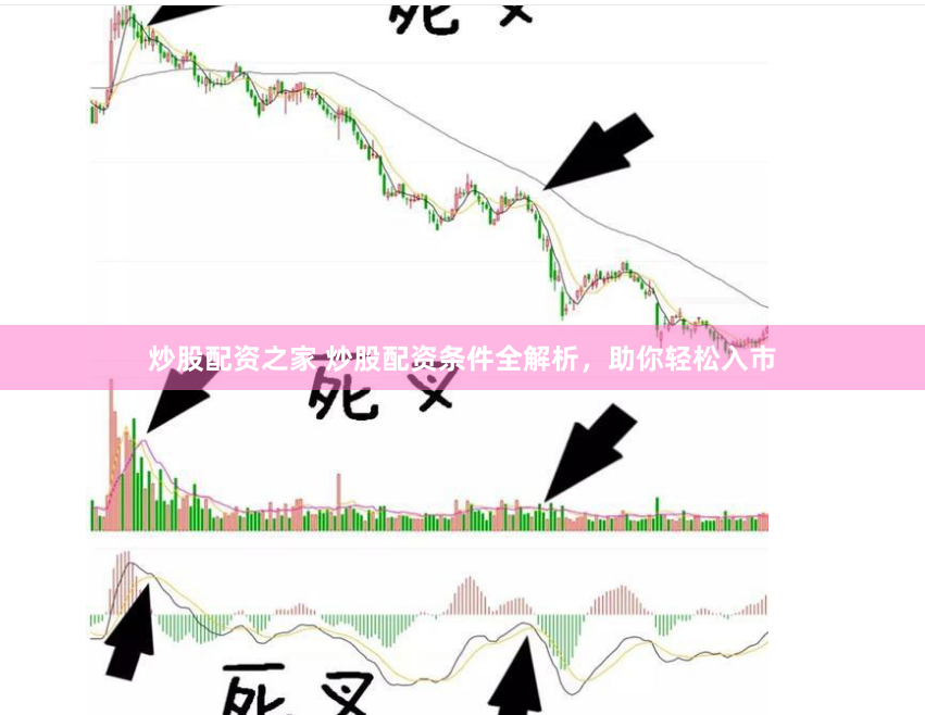 炒股配资之家 炒股配资条件全解析，助你轻松入市