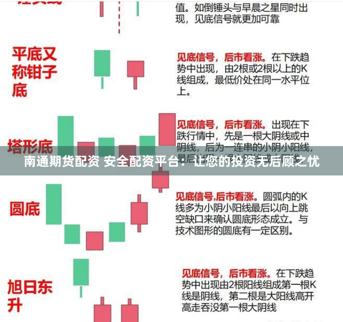 南通期货配资 安全配资平台：让您的投资无后顾之忧