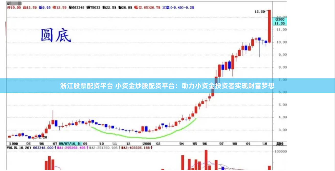 浙江股票配资平台 小资金炒股配资平台：助力小资金投资者实现财富梦想