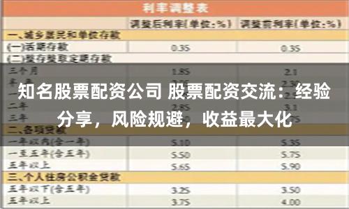 知名股票配资公司 股票配资交流：经验分享，风险规避，收益最大化