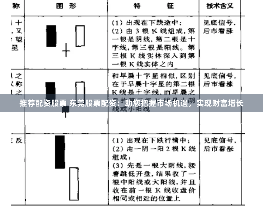 推荐配资股票 东莞股票配资：助您把握市场机遇，实现财富增长