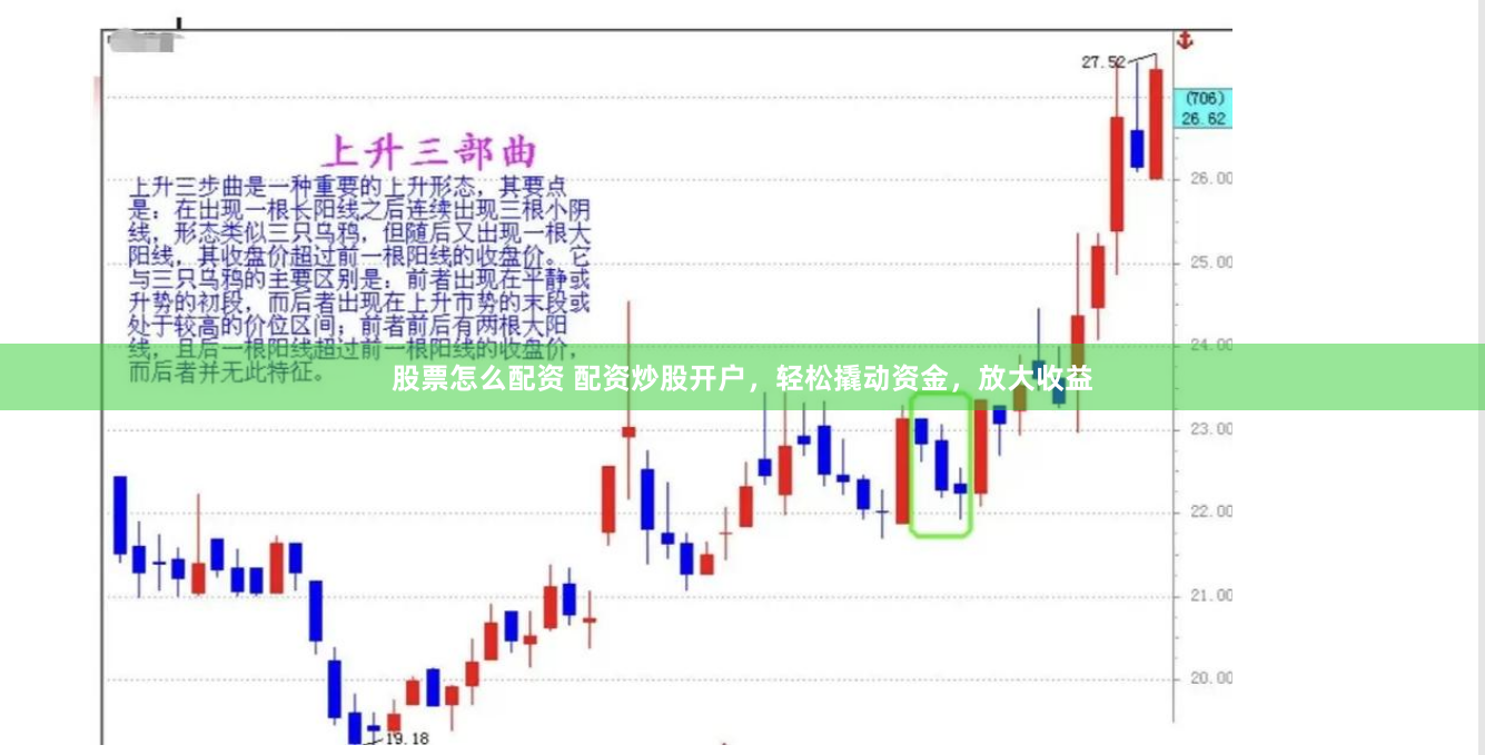 股票怎么配资 配资炒股开户，轻松撬动资金，放大收益