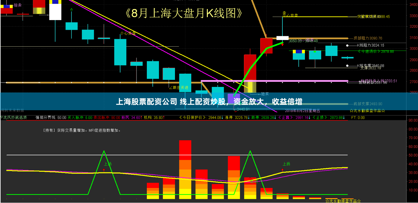 上海股票配资公司 线上配资炒股,资金放大,收益倍增