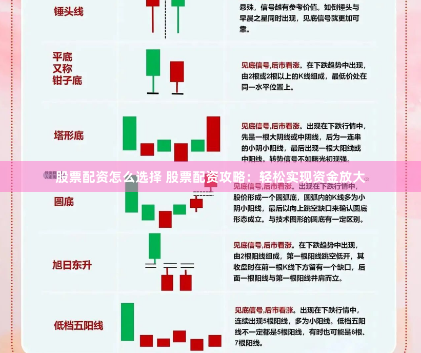 股票配资怎么选择 股票配资攻略：轻松实现资金放大