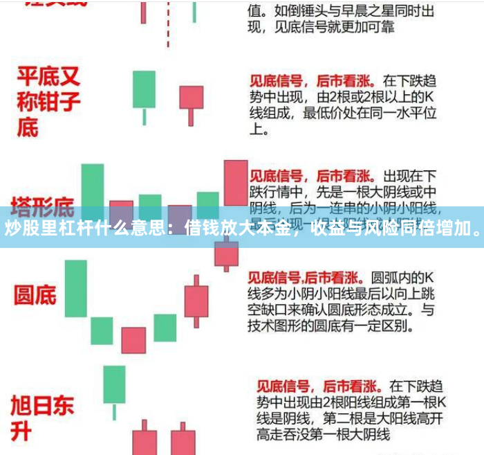 炒股里杠杆什么意思:借钱放大本金,收益与风险同倍增加。