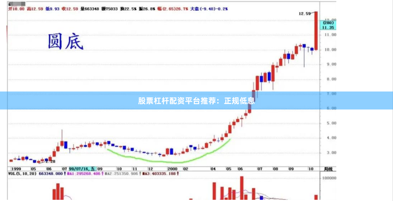 股票杠杆配资平台推荐:正规低息
