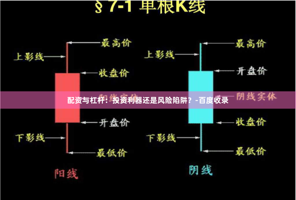 配资与杠杆：投资利器还是风险陷阱？-百度收录