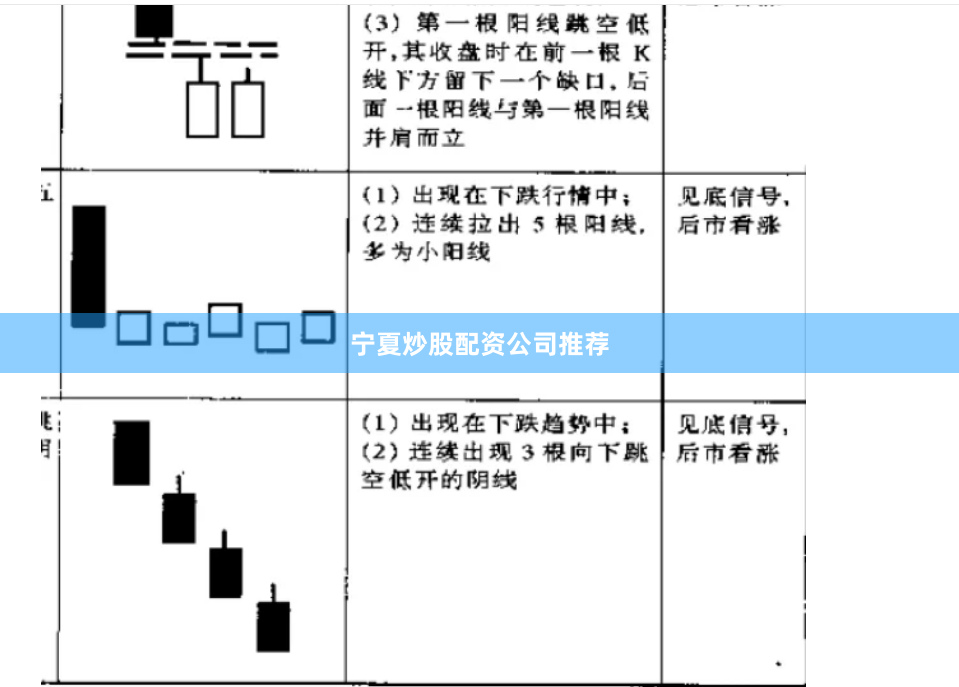 宁夏炒股配资公司推荐