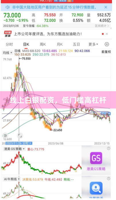 线上白银配资，低门槛高杠杆